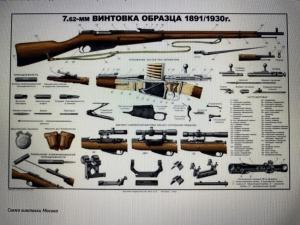 Постер на Мосин Наган, калибър 7.62 x 54 мм