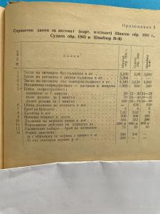 Справочни данни за картечен пистолет Судаев, калибър 7.62 x 25 мм