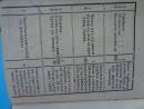Лична карта и Билет за отпуск на български войник - 1937 година